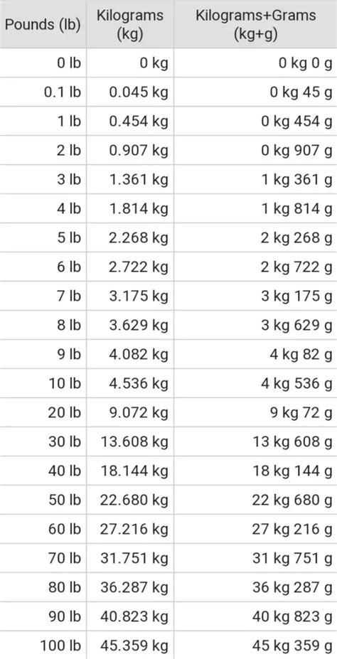 165.5 pounds in kilograms (165.5 lb to kg)